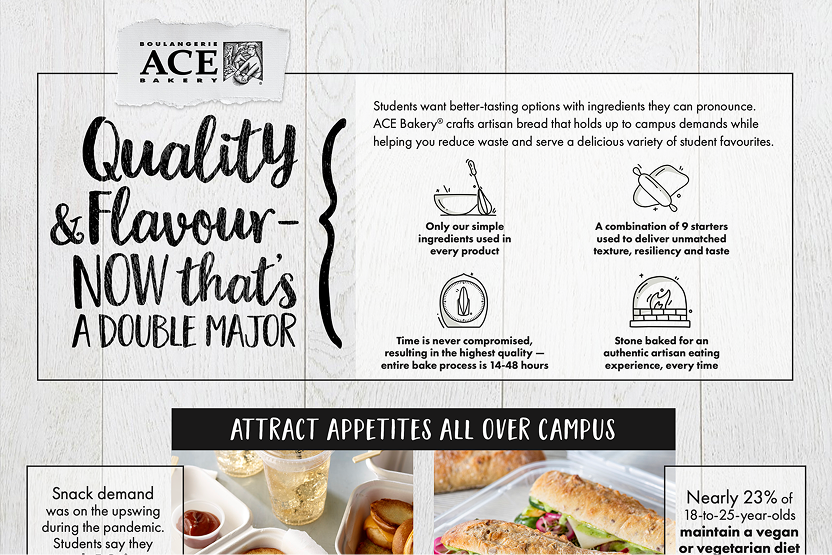 ACE Bakery® Campus Sell Sheet